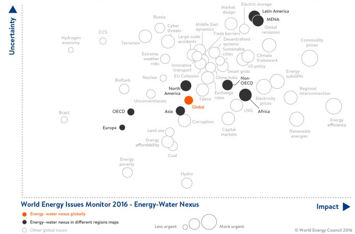 World Energy Council